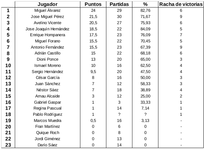 Casa_Andalucia_2018_web